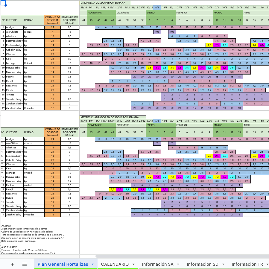 El Micro Huerto Comercial >>ON SALE<<