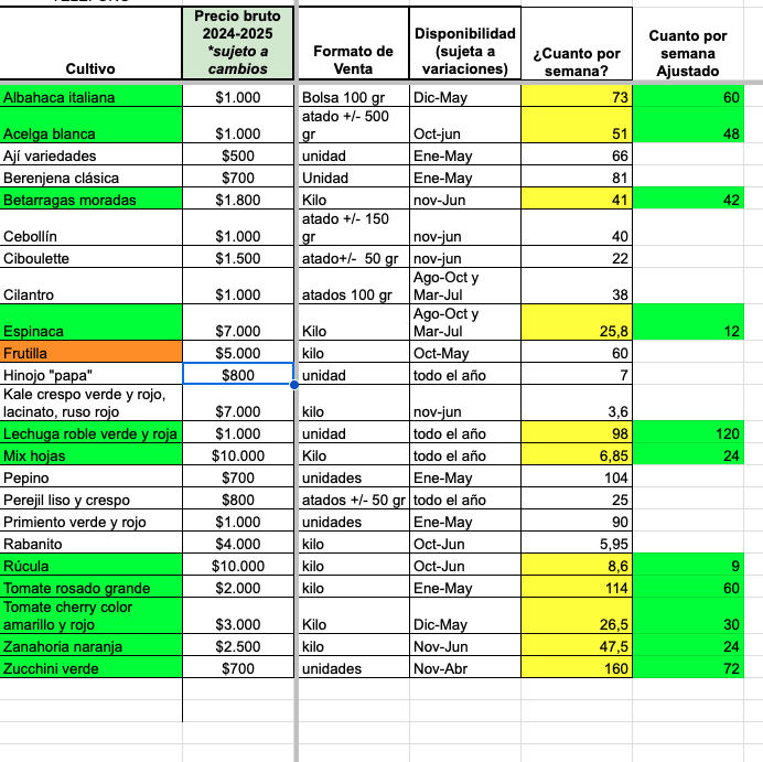 El Micro Huerto Comercial >>ON SALE<<