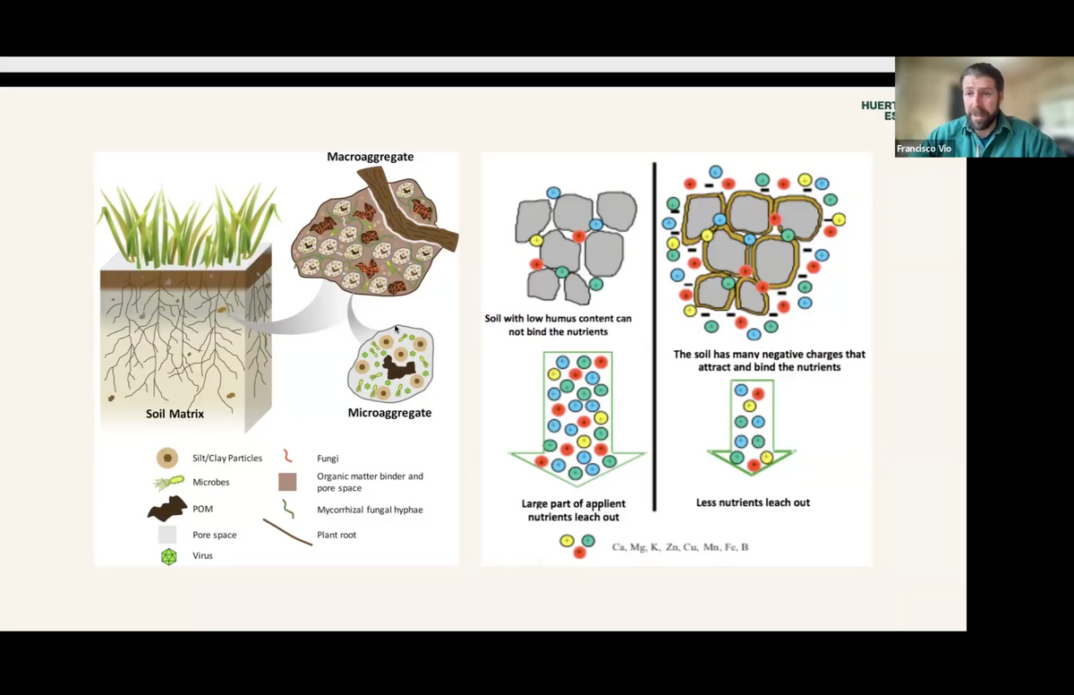 El Micro Huerto Comercial >>ON SALE<<